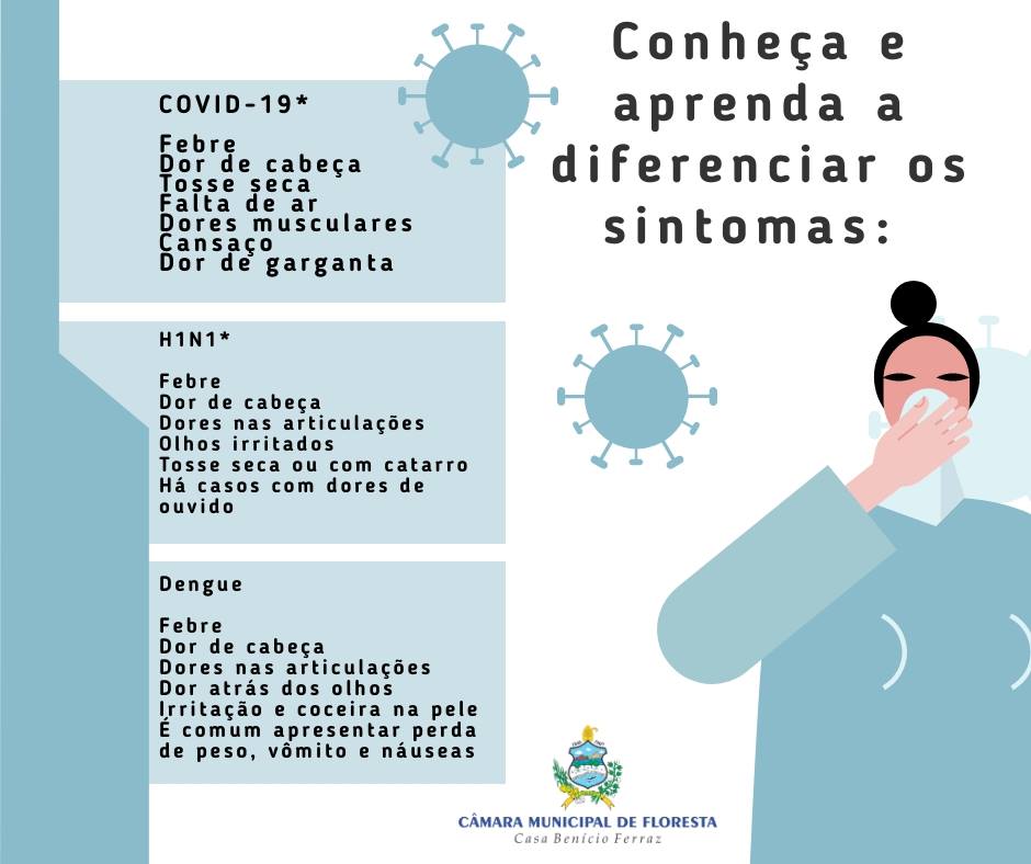 COVID-19, H1N1, DENGUE - APRENDA A DIFERENCIAR OS SINTOMAS